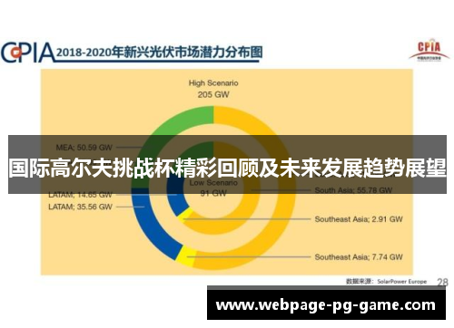 国际高尔夫挑战杯精彩回顾及未来发展趋势展望