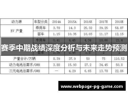 赛季中期战绩深度分析与未来走势预测