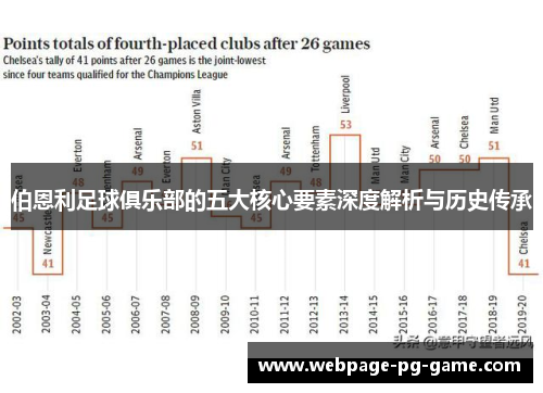 伯恩利足球俱乐部的五大核心要素深度解析与历史传承