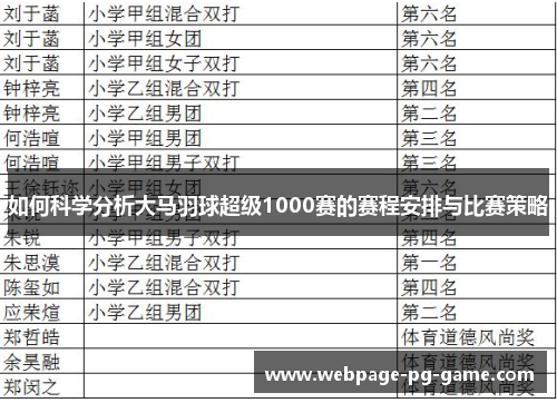 如何科学分析大马羽球超级1000赛的赛程安排与比赛策略