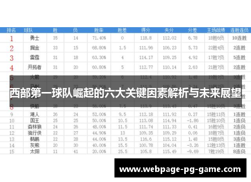 西部第一球队崛起的六大关键因素解析与未来展望